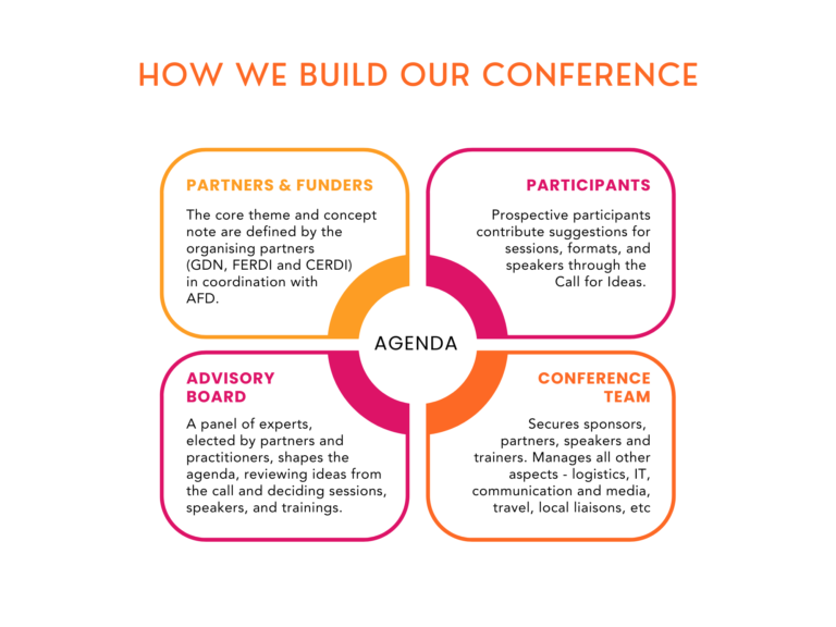 Building the conference
