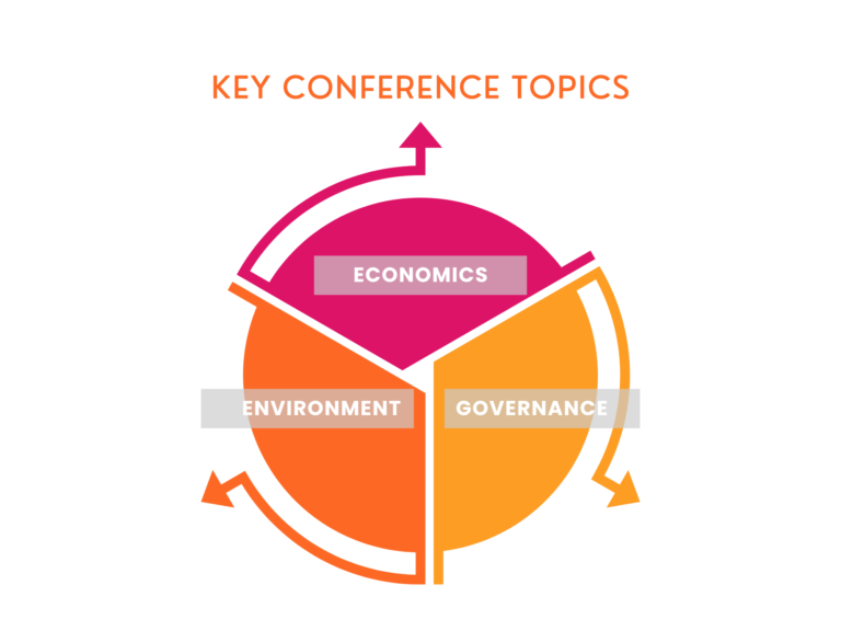 Conference topics